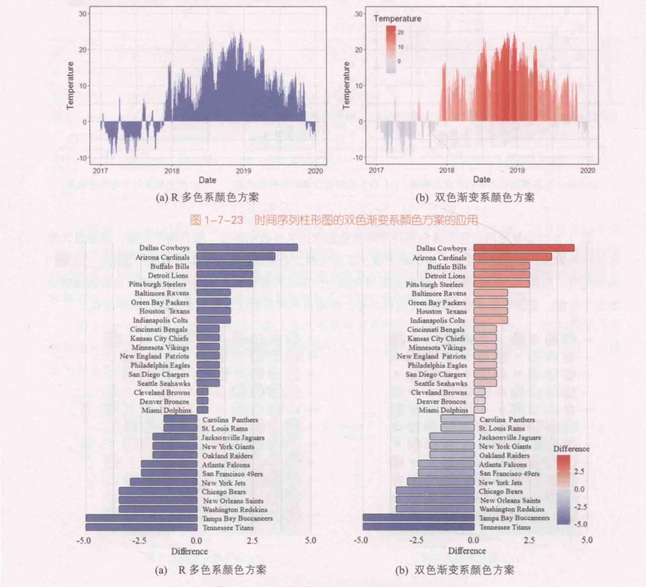 ch_图1-7-24_条形图的双色渐变系颜色方案的应用.png
